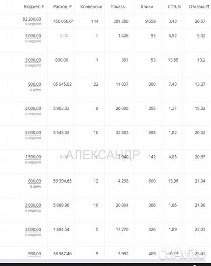 Продвижение сайта в топ через Я.Директ Армавир