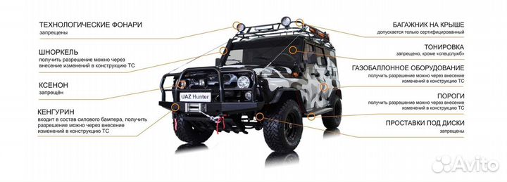 Регистрация переоборудования тс