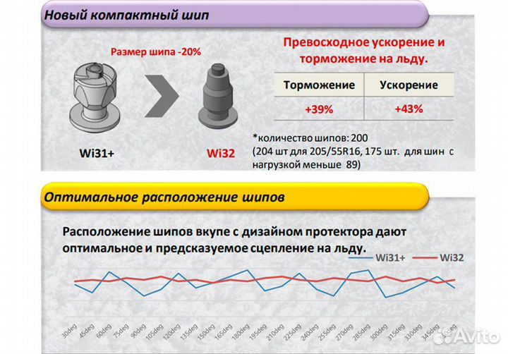 Kumho WinterCraft Ice Wi32 165/65 R14 79T