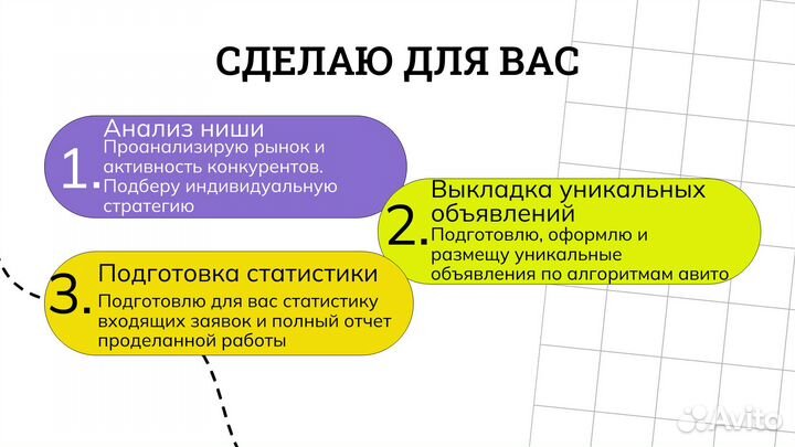 Авитолог, услуги авитолога, продвижение авито