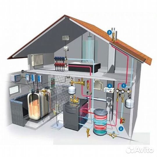 Сантехника, отопление, водоснабжение