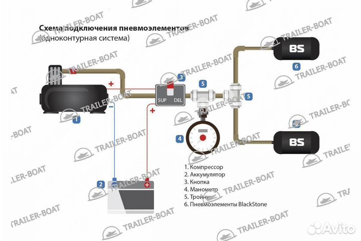 Пневмоподвеска с су BlackStone LE PRO Toyota Land Cruiser Prado 150 2009-2024, задняя, 52526