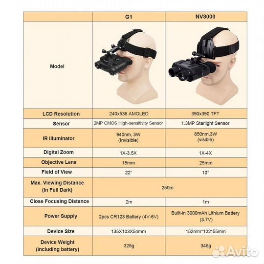 Прибор бинокль очки ночного видения на шлем