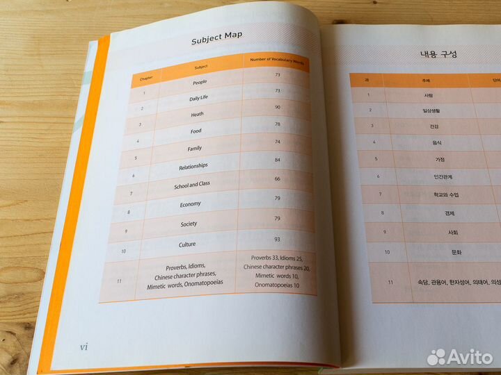 Учебник корейского, topik II, средний уровень