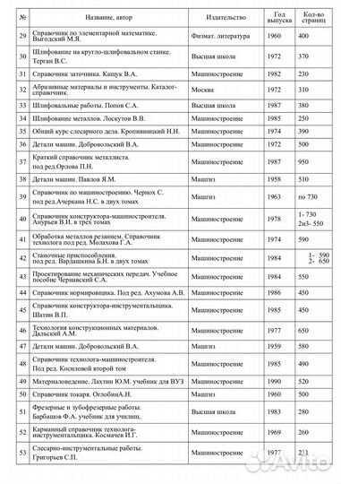 Техническая литература СССР