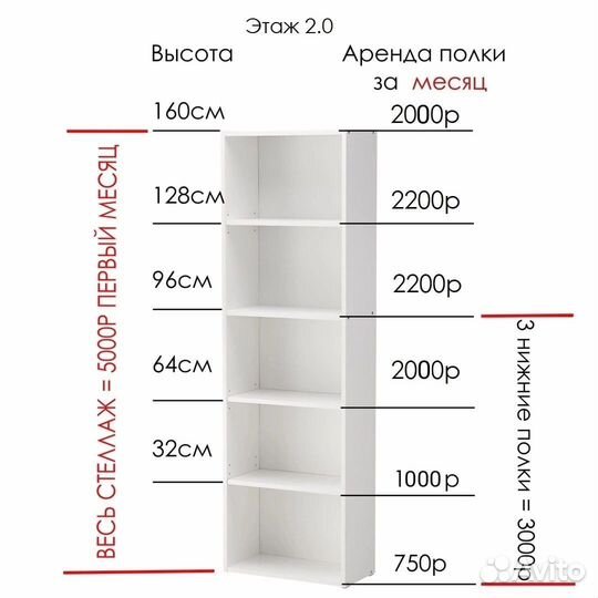 Аренда полки в магазине