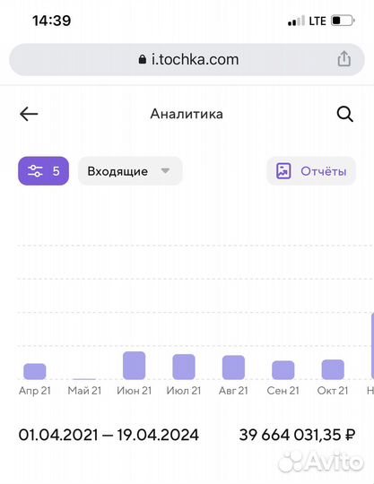 Действующий бизнес по продаже софта (по)