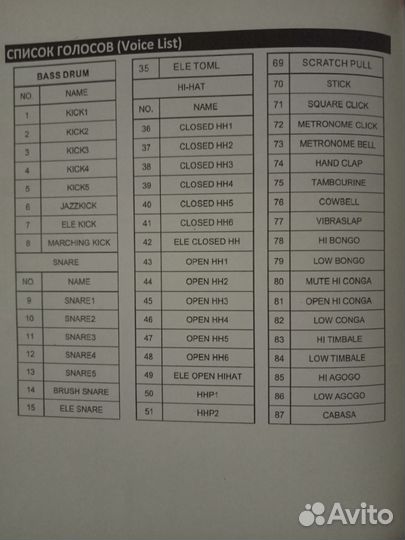 Электронная барабанная установка Sounding SD30M