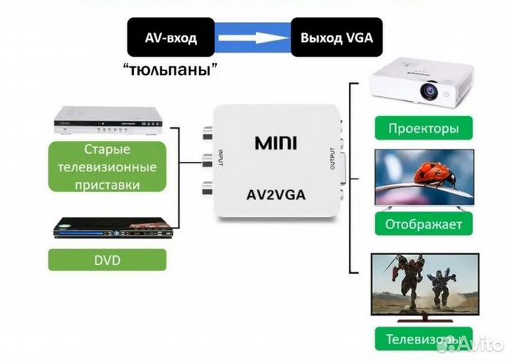 Конвертер-переходник mini AV2VGA, черный