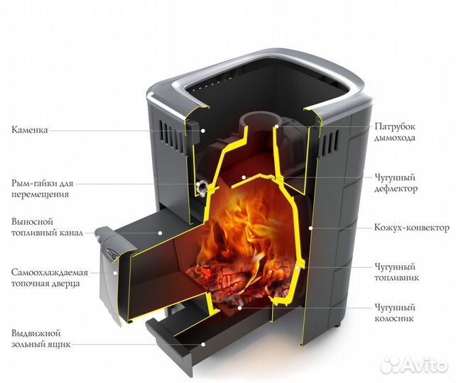 Тунгуска Cast Печь Для Бани