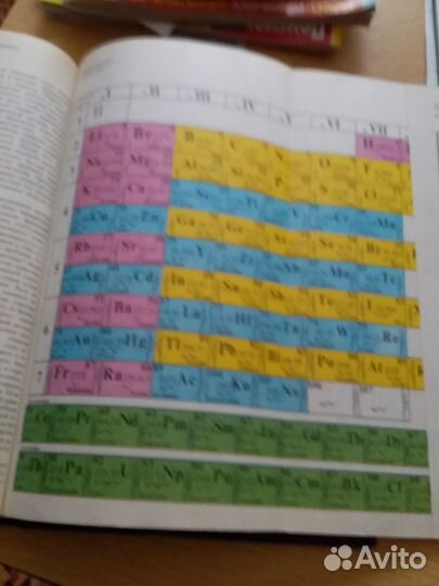 Энциклопедический словарь юного химика 1982г