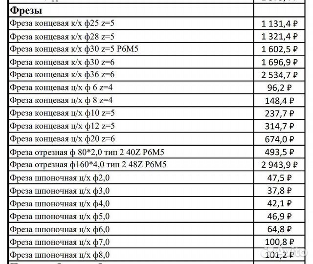 Фреза шпоночная