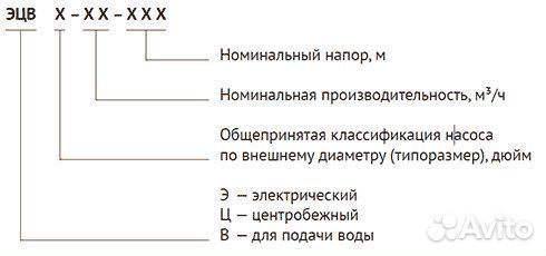 Насос погружной скважинный Unipump эцв 4-8-75