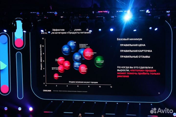 Интернет-бизнес на Ozon