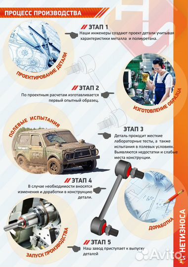 Нет Износа Стойка стабилизатора полиуретановая 030