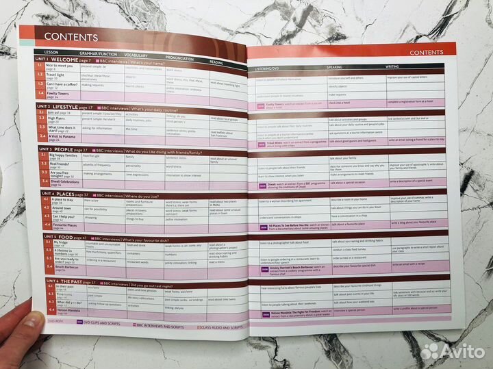 Speakout: Elementary