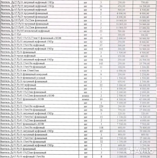 Вентиля