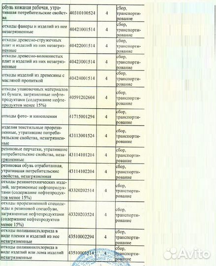 ООО с лицензией на отходы 1-4 класса