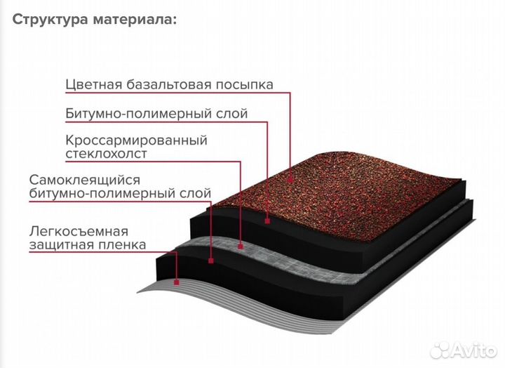 Рулонная черепица технониколь коричневая