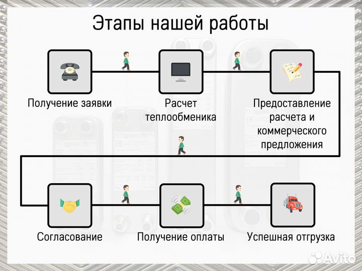 Теплообменник пластинчатый для приточных установок