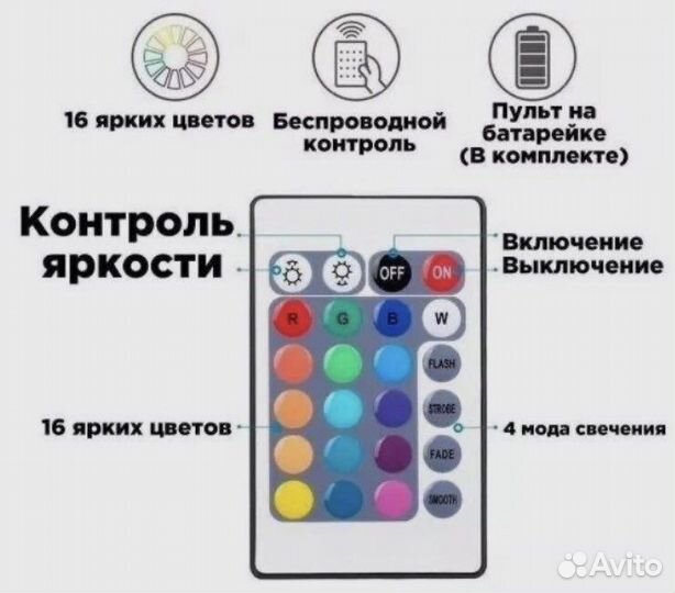 Светодиодная лента с пультом