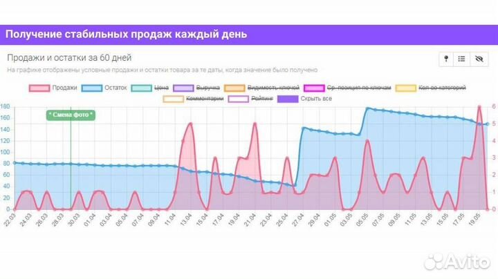 Менеджер маркетплейсов. Продвижение маркетплейсов