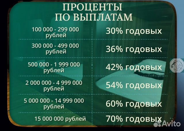 Доход от сети хостелов с гарантией