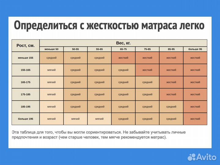 Матрас 160 на 200 жесткий