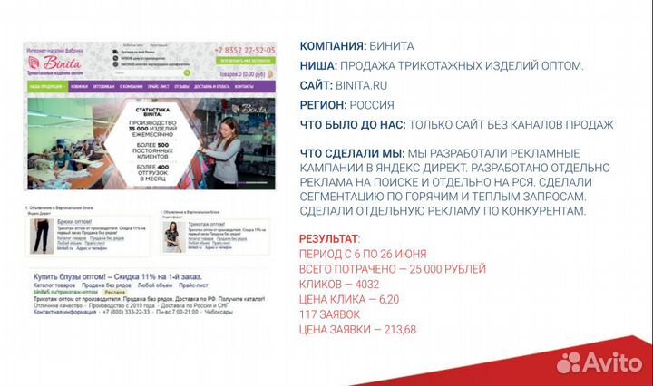 Настройка рекламы в Яндекс.Директ