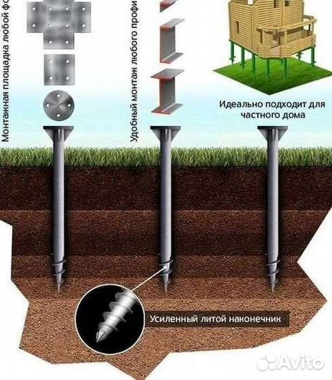 Винтовые сваи калитка