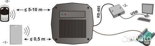 Считыватель на 10м, IronLogic Matrix V