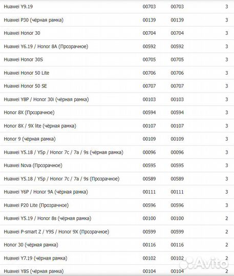 Защитное стекло Huawei оптом