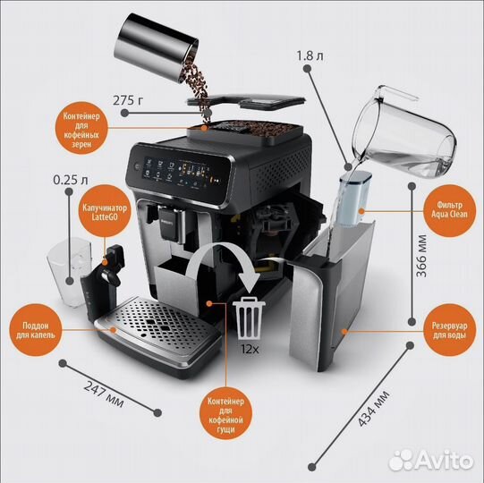 Кофемашина Philips EP3246/70 новая