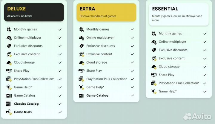 Подписка PS plus на год