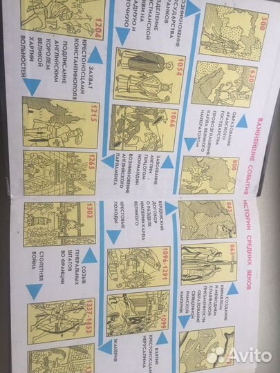 Учебники по истории россии, средних веков 6 кл