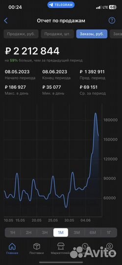 Наставничества по выходу на wildberries