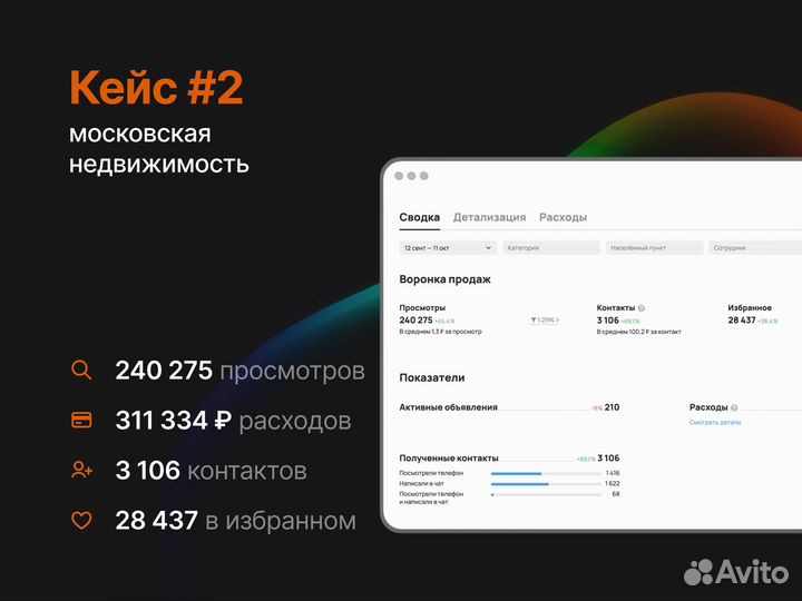 Авитолог / Запуск от 1 дня