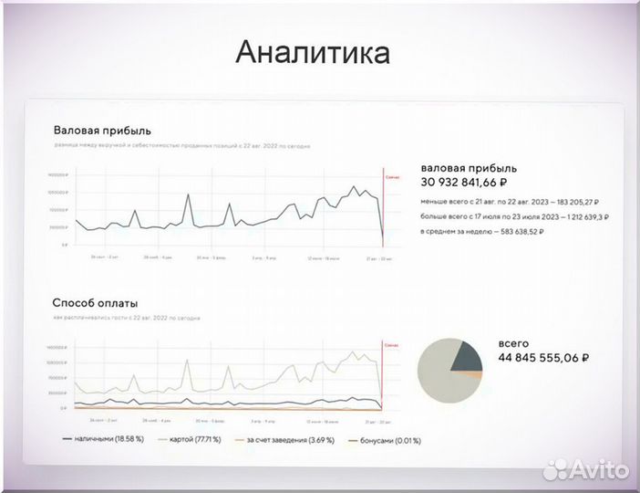 Онлайн касса для автоматизации шаурмичной