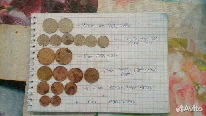 Монеты СССР