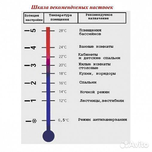 Термоголовки Heimeier