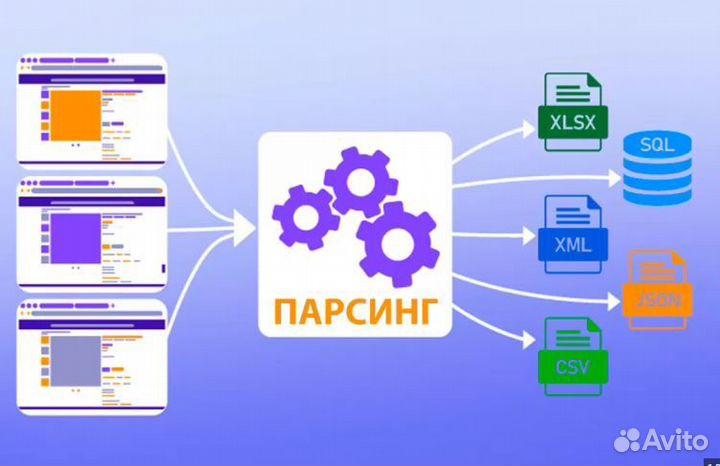 Whatsapp рассылка,смс,email,автообзвон,парсинг