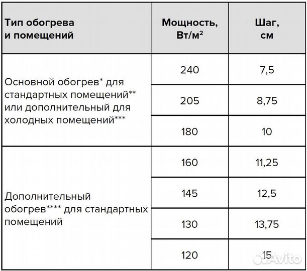 Теплый пол в стяжку caleo cable 30м