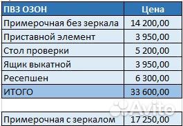 Мебель для пвз Озон
