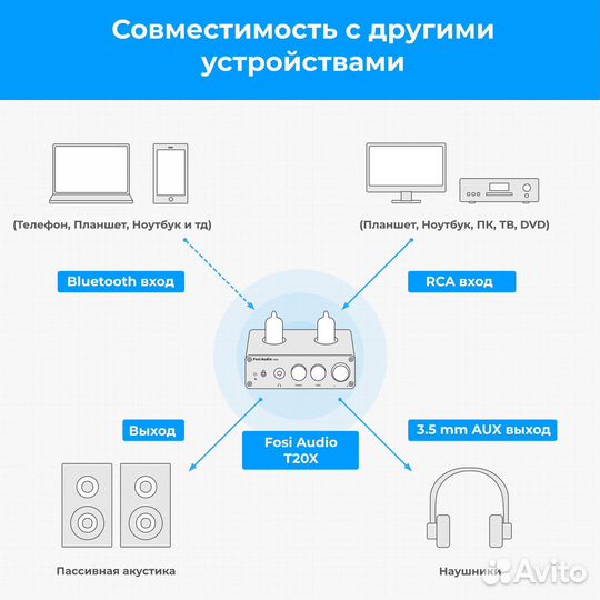 Усилитель ламповый Fosi Audio T20X с блоком питани