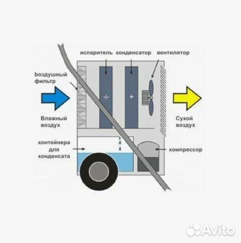 Аренда осушители воздуха Master DH44