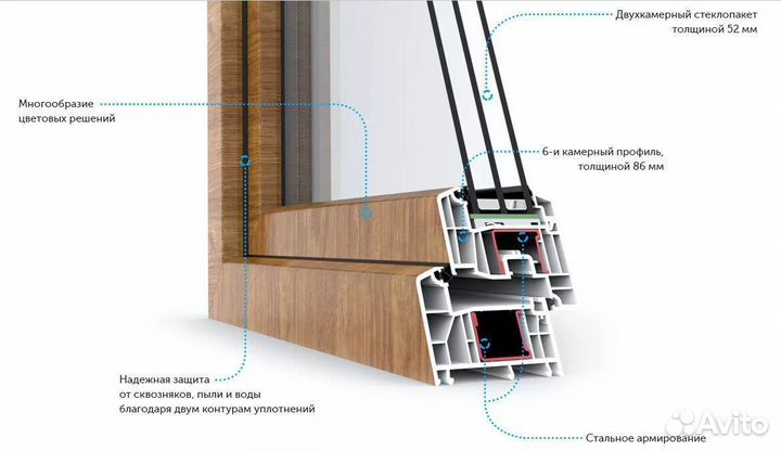 Двери пвх / Входная группа
