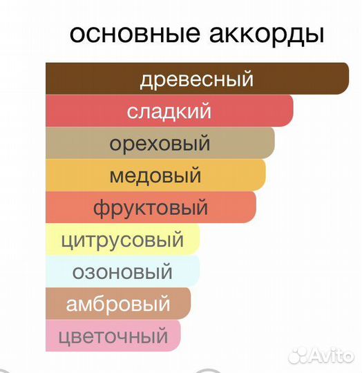 Распив 10 мл 1 Million Lucky Paco Rabanne