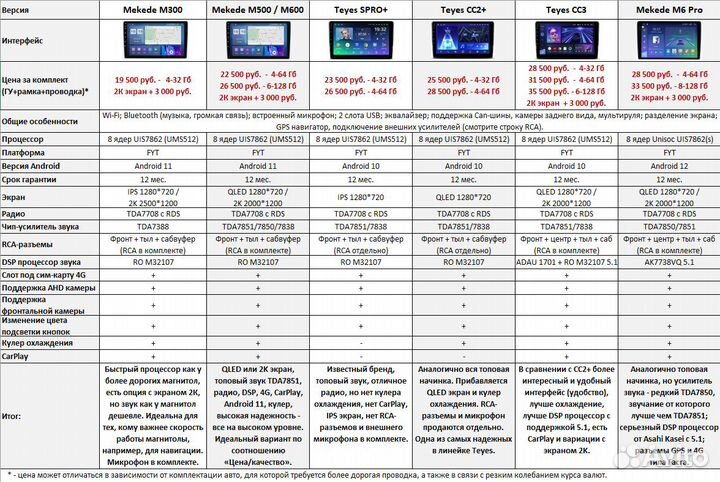 Магнитола Nissan Serena C26 Android