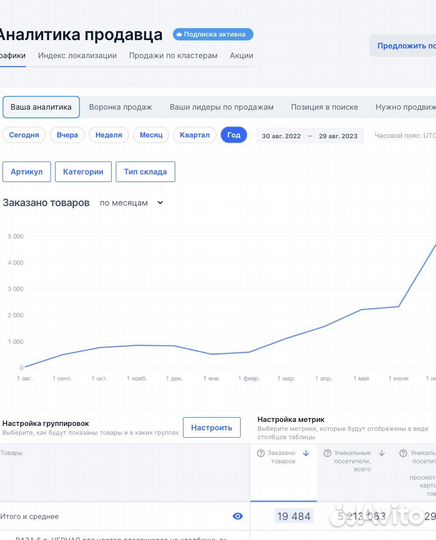 Менеджер по работе с озон