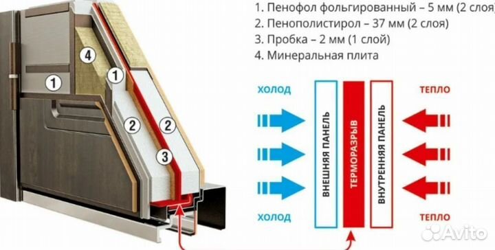 Современная входная дверь цвет на выбор RD-510